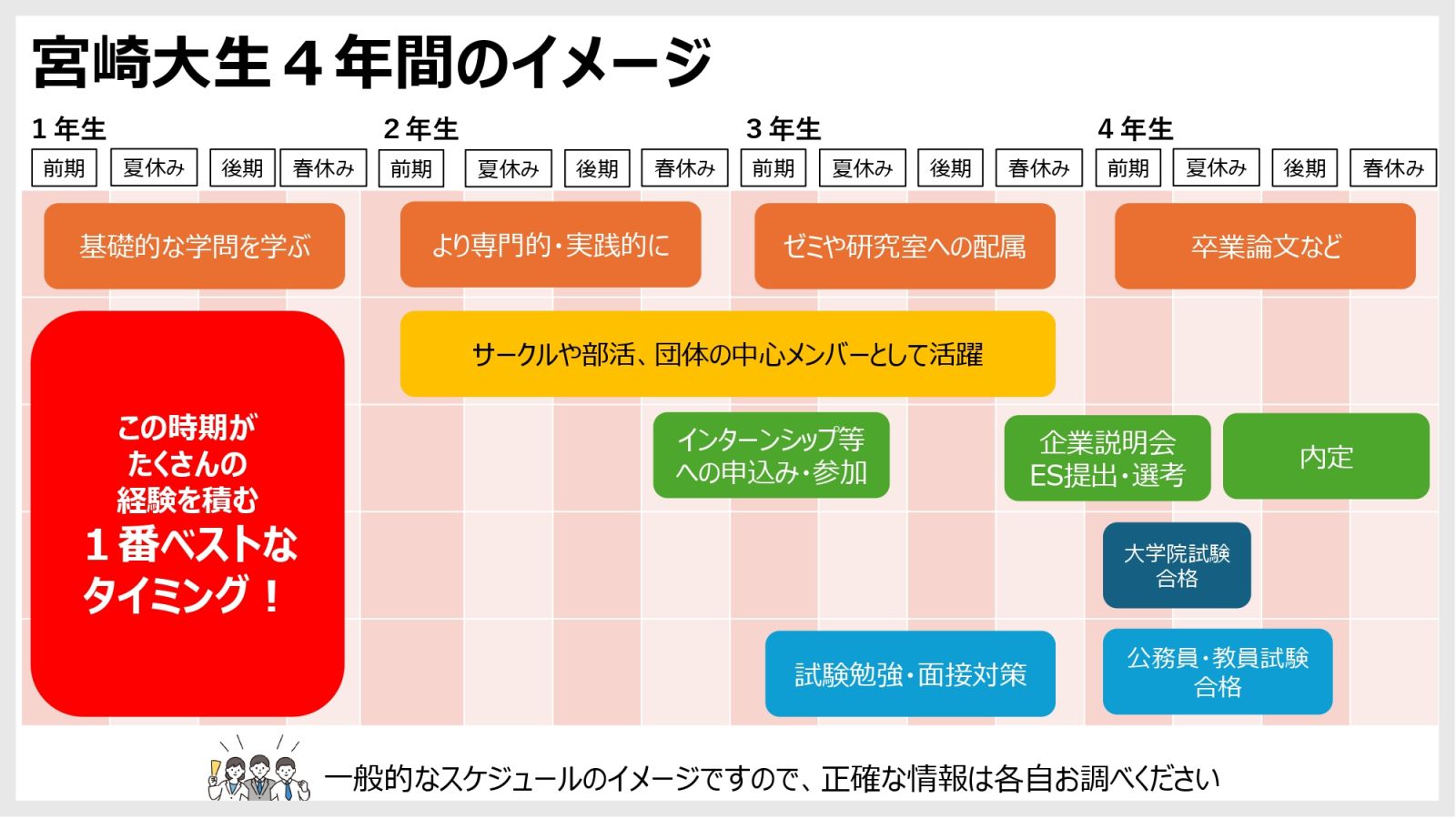 教科書・教材を購入する｜受験生・新入生応援サイト｜宮崎大学生活協同組合